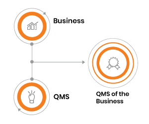 Quality Management System