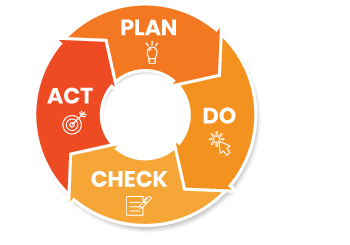 ISO 45001 pdca